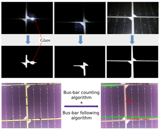 Design and Implementation of a Semi-Autonomous Robotic System for Systematic Solar Panel Cleaning