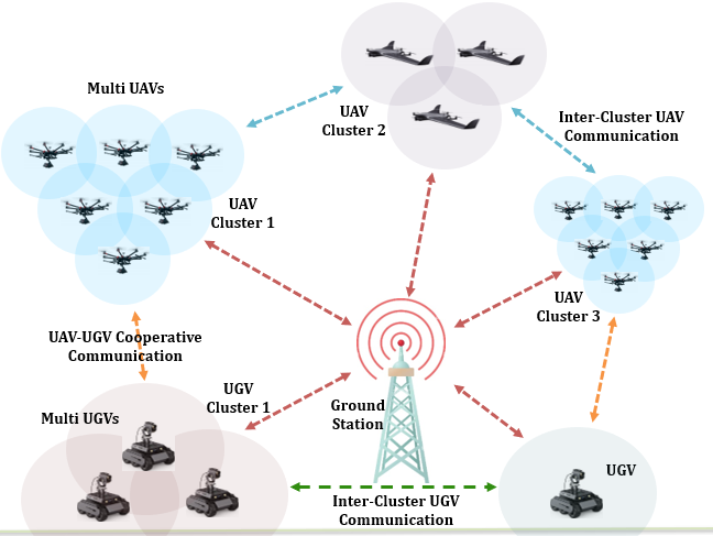 A Comprehensive Review of UAV-UGV Collaboration: Advancements and Challenges